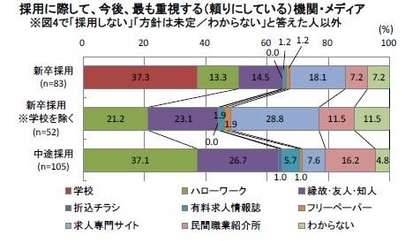 2 25讀賣新聞2面 ネット広告1兆円 と 求人usp 求人票の書き方 求人票活用のトップランナー Office Heart Rock 2 25讀賣新聞2面 ネット広告1兆円 と 求人usp 求人票の書き方 求人票活用のトップランナー Office Heart Rock