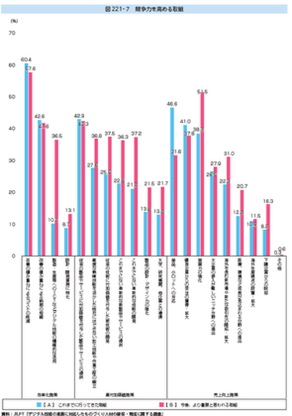 ものづくり白書〈2020年版〉 2020年度版ものづくり白書3つのポイント 「DX」「不確実性