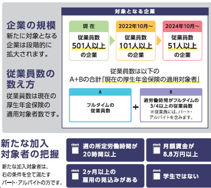 選択的適用拡大 で助成金も 厚労省 社会保険適用拡大特設サイトを開設 求人票活用のトップランナー Office Heart Rock